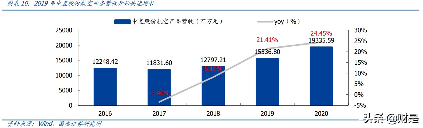 中航高科专题研究：碳纤维复材赛道上的核心卡