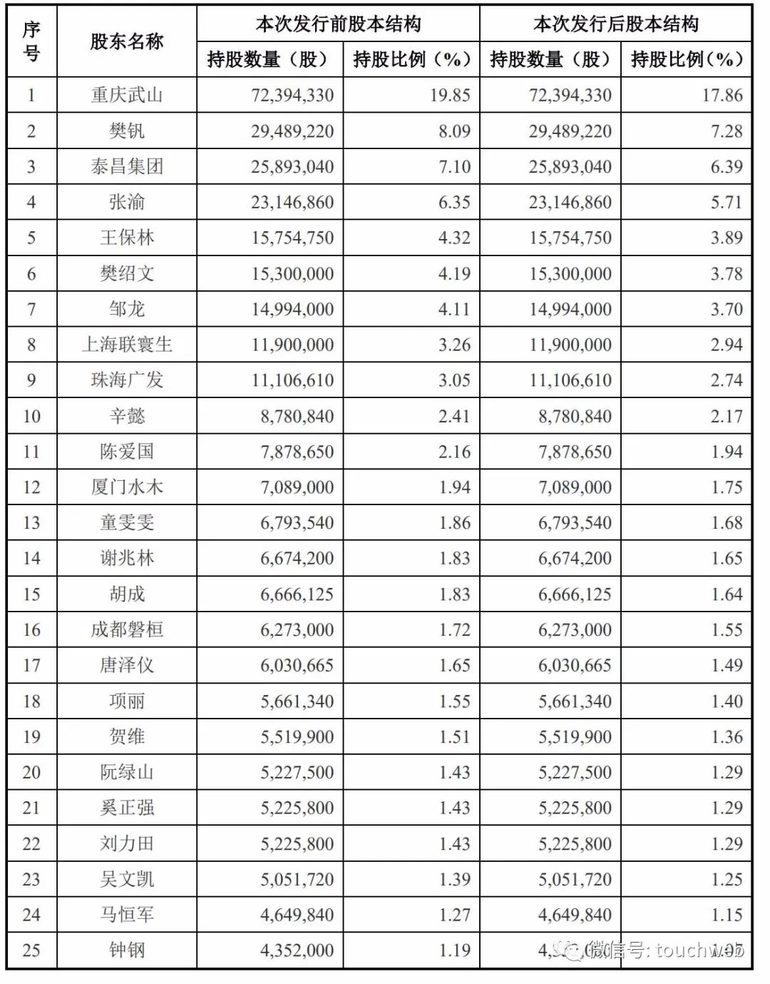 欧林生物科创板上市:市值156亿 应收账款净额占比高