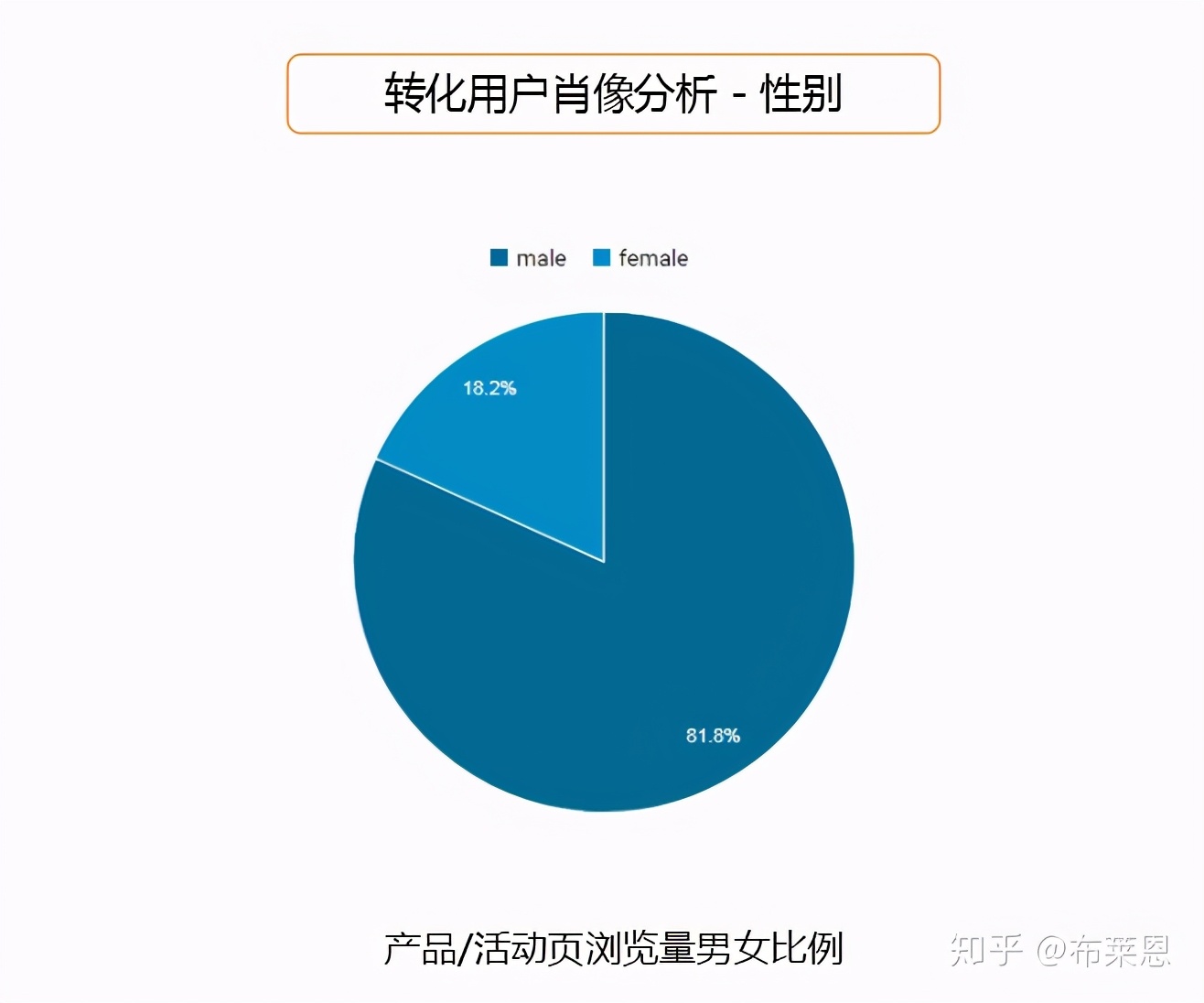 案例中有效的推广引流方法（如何营销推广自己的产品）