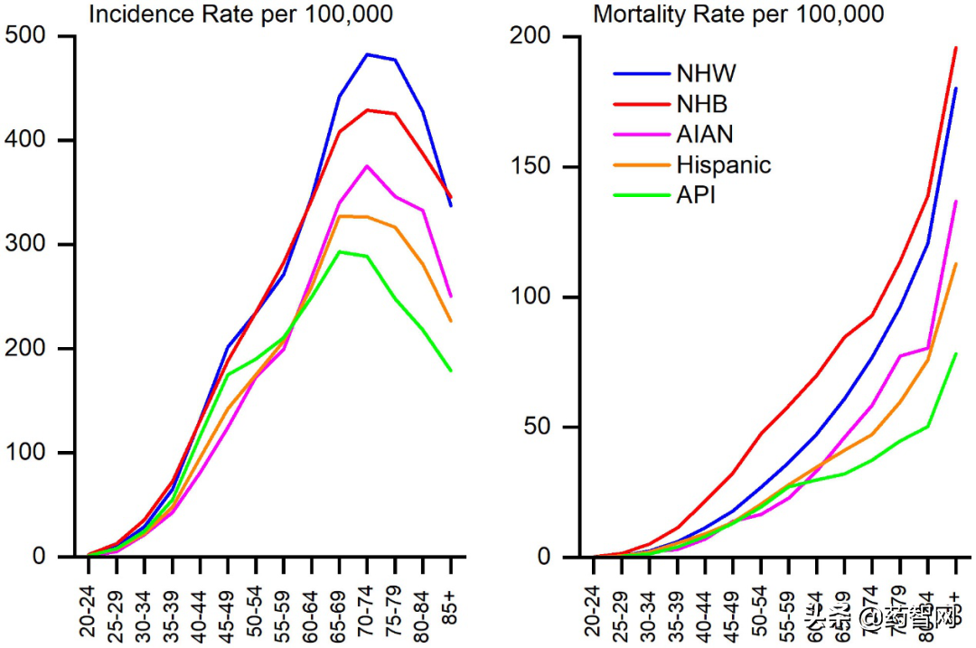 癌症增速Top1！千亿市场分析报告