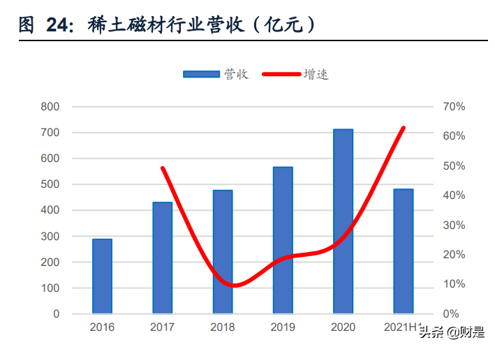 有色金属行业2021年中报总结：景气周期已来
