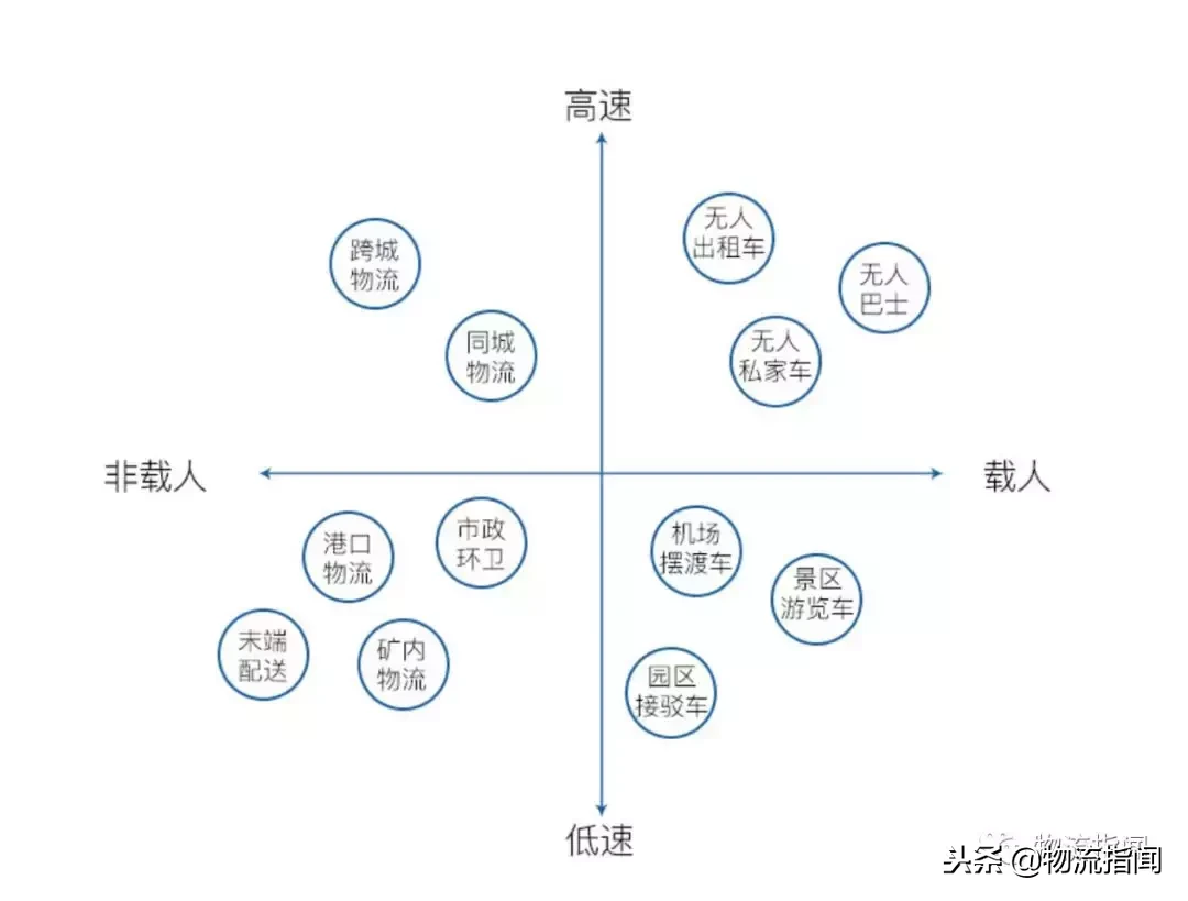 展望：無人機(jī)送快遞靠譜嗎？中通發(fā)了一份研報