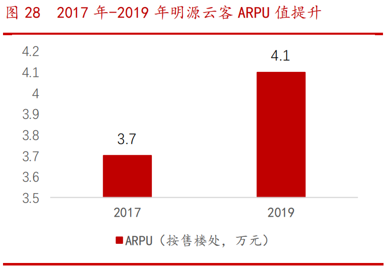 计算机行业投资策略报告：挖掘最具成长性的港股SaaS赛道