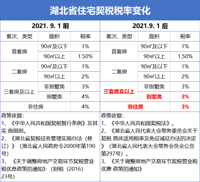 楼市4大政策来了！事关抑制房价上涨、提高房屋质量、放宽贷款