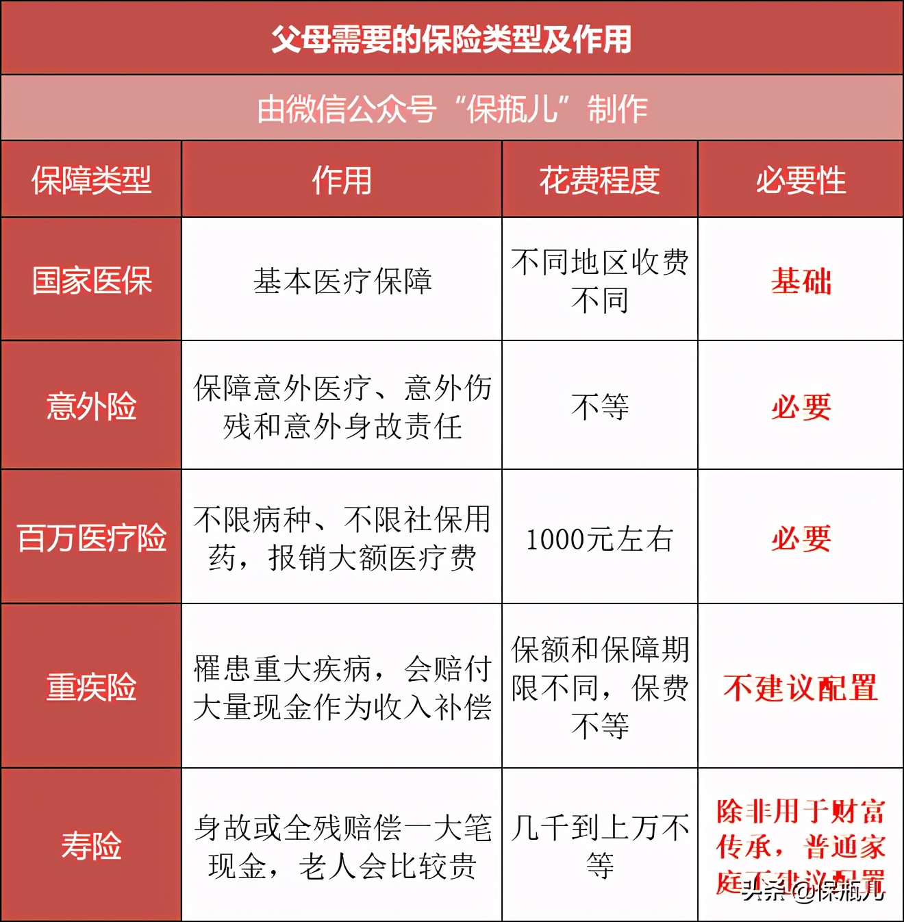 万字长文！最全保险入门指南，看完这篇省下好几万 第9张