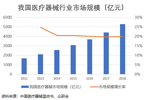 暴涨3000%的康泰医学，还是有点儿实力的