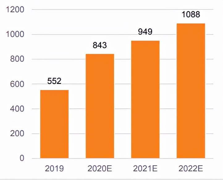 第三代半导体赛道回暖，晶圆代工产能持续紧张