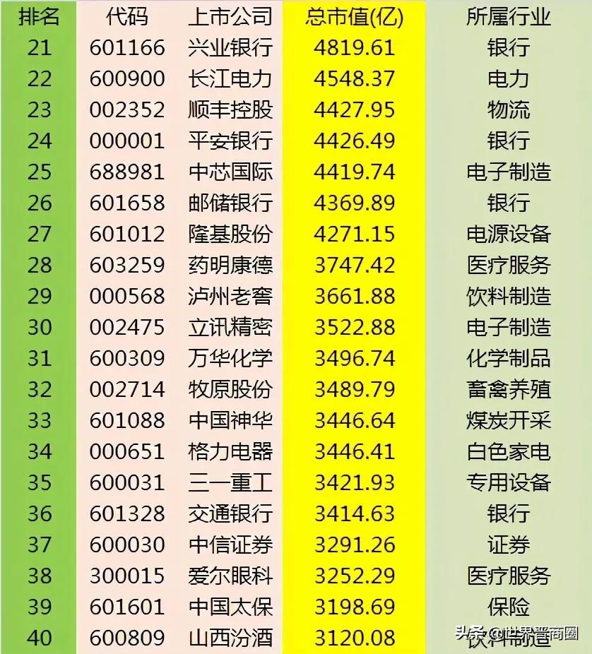 山西上市企业2020年市值排行榜：这些企业下滑最大