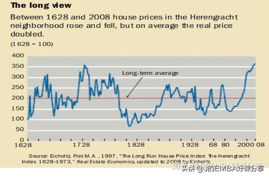房价会一直涨下去吗？（从人类唯一一个记录2