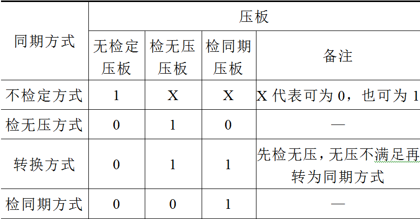 220kV智能变电站非同期并列事故分析