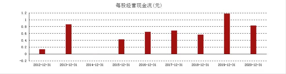 生物质能发电迎利好，迪森股份欲搭上“清洁能源”这一发展快车道