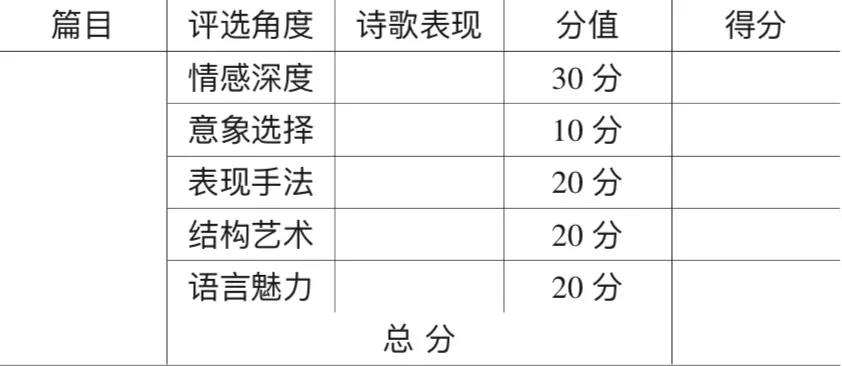 张小兵｜诗的“表情”：《诗经》整本书阅读教学设计