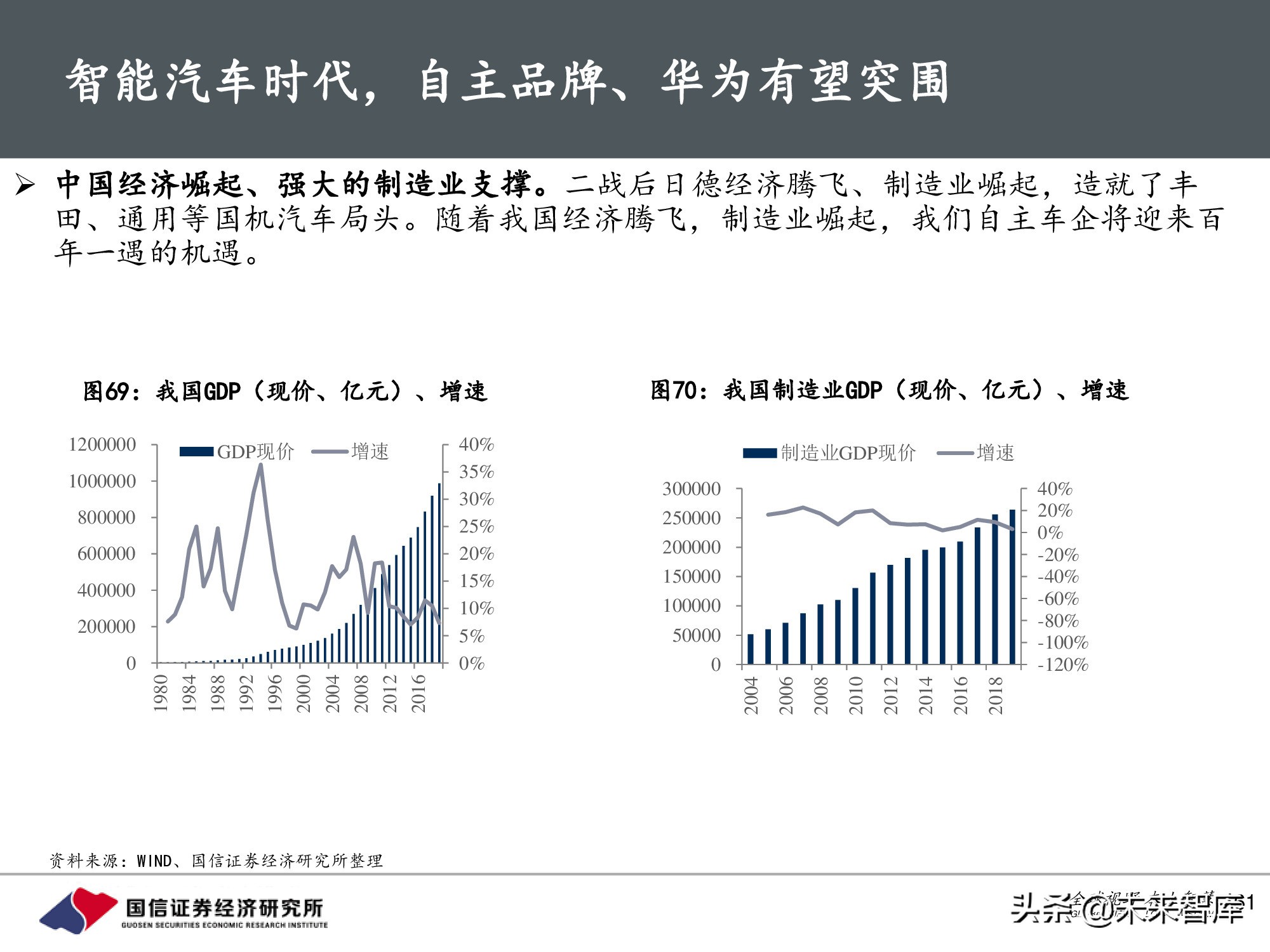 汽车行业前瞻研究：智能汽车时代，商业模式有何变化？