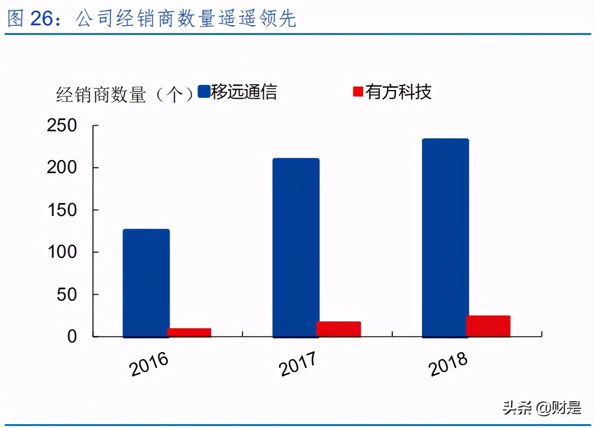 移远通信深度解析：物联网模组龙头，规模优势推动成长