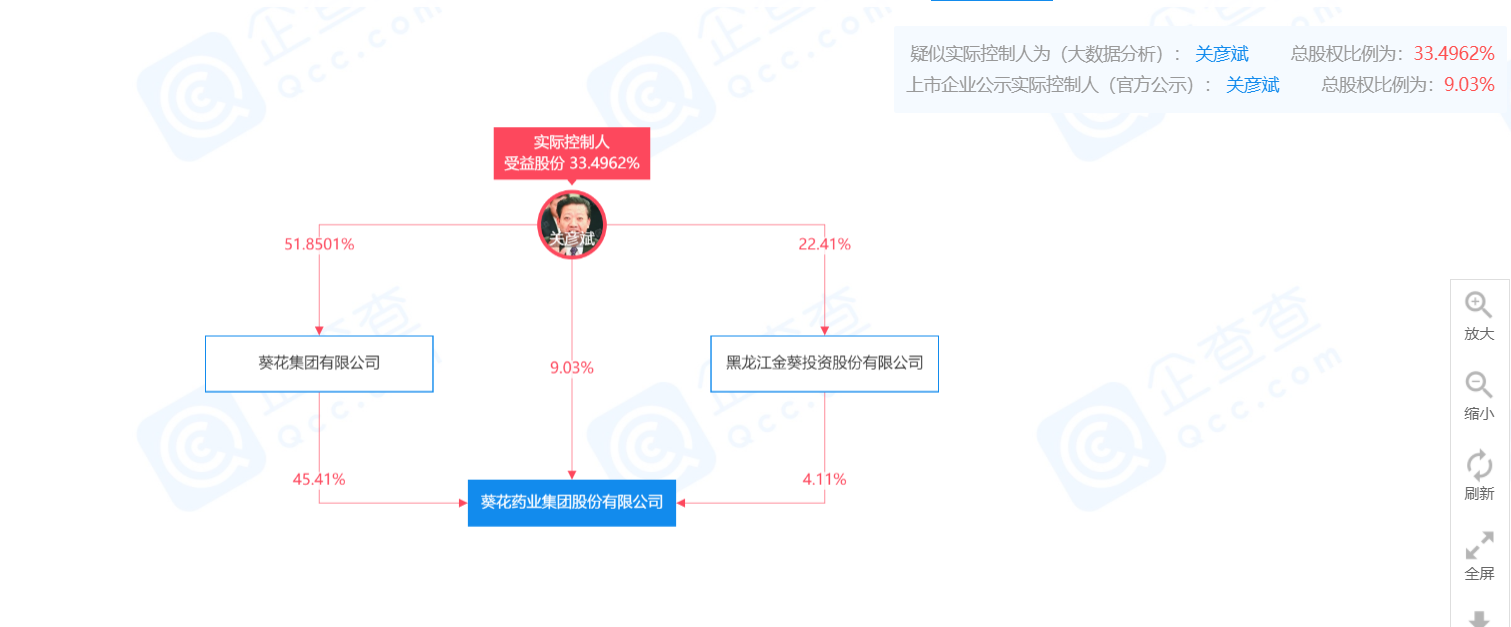 è¥æ¶åå©åéä¸å®æ§äººè¢«å¤å èµè±è¯ä¸åå±æéå°å¢