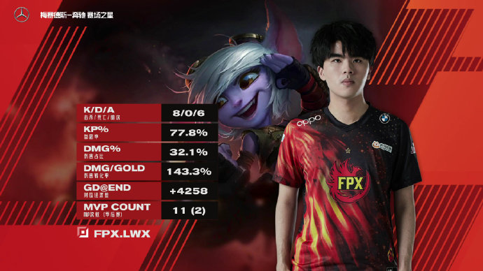 The Parisian assembles! FPX3-1JDG finishs round of battle RNG day equestrian freely sword points to champion