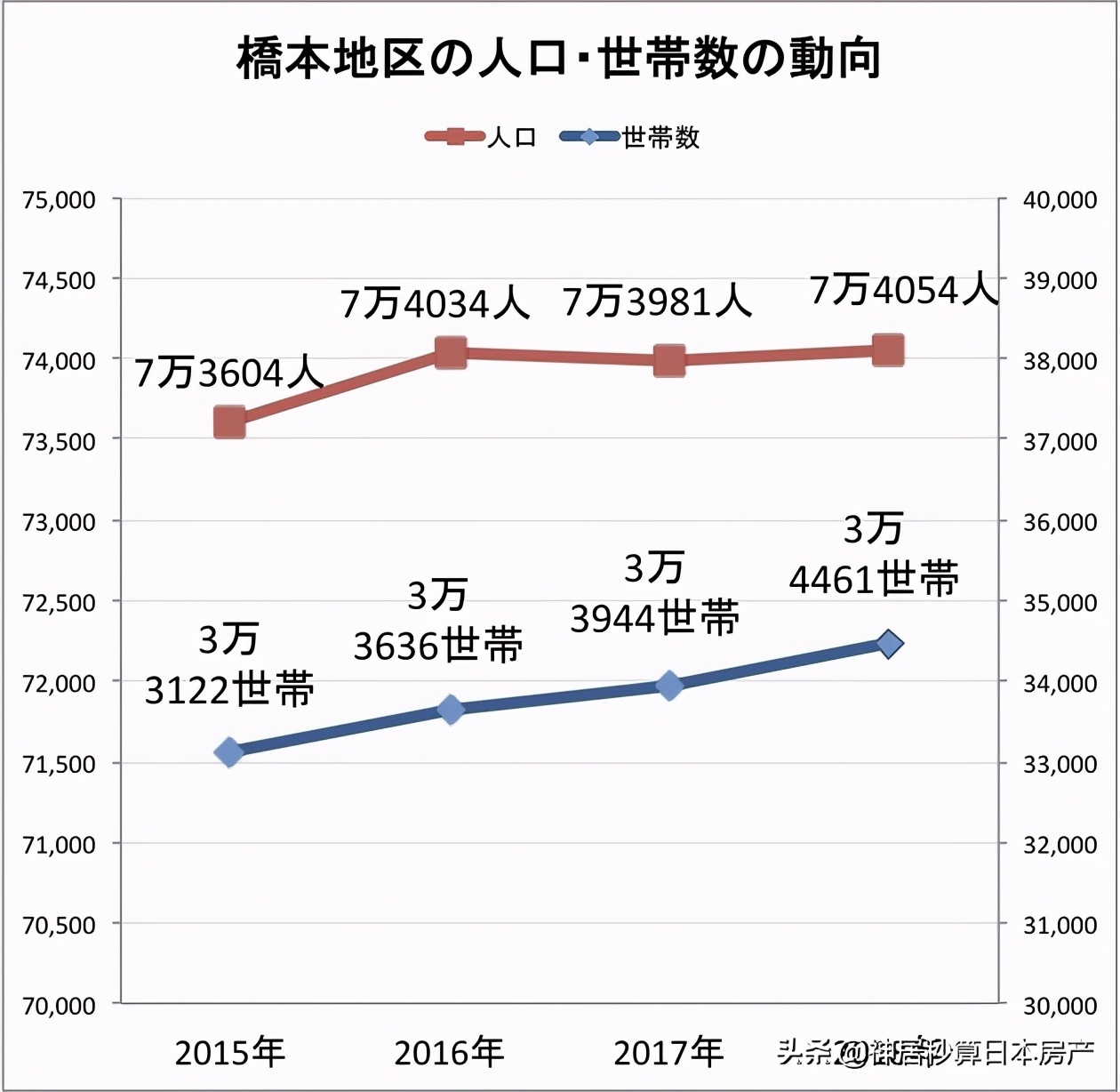 下一个东京？「新·横滨」的魅力在哪里？