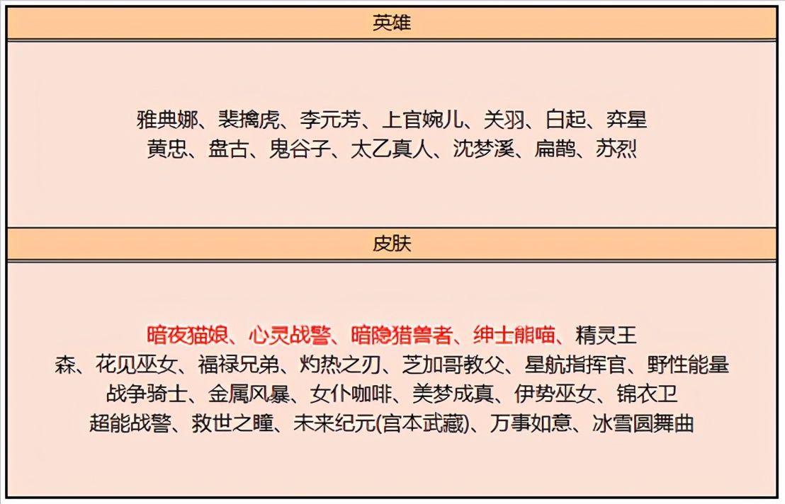 王者荣耀：限定皮肤限时返场，碎片商城又有了稀有皮肤