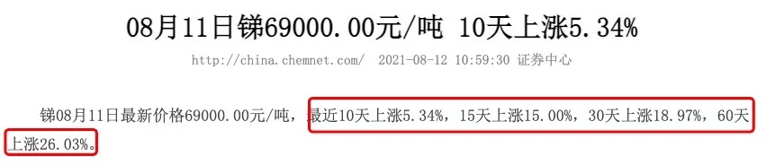 涨价25%！金属锑，不是稀土，胜似稀土