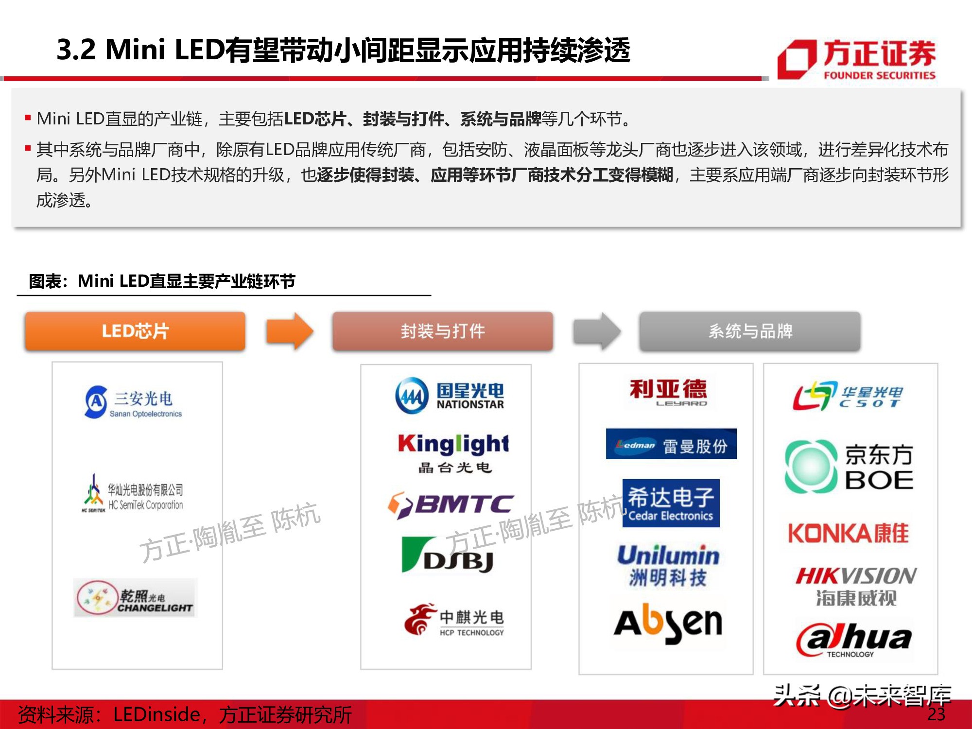 LED行业研究深度报告：Mini-LED产业应用机遇展望