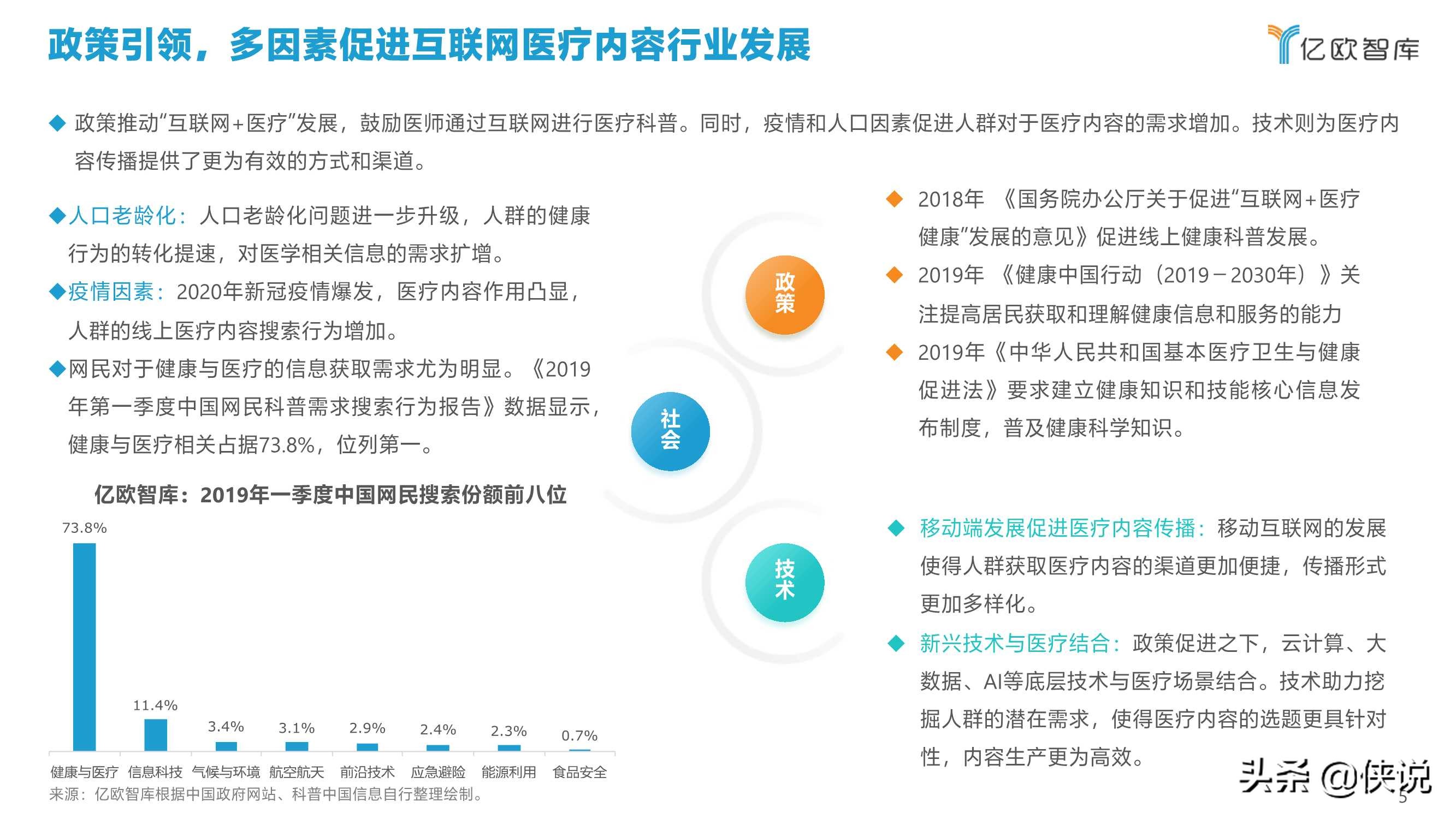 2021中国互联网医疗内容行业研究报告（亿欧智库）