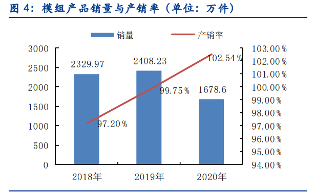 则成电子专题报告：专注柔性电子领域，模组+印制电路板齐头并进
