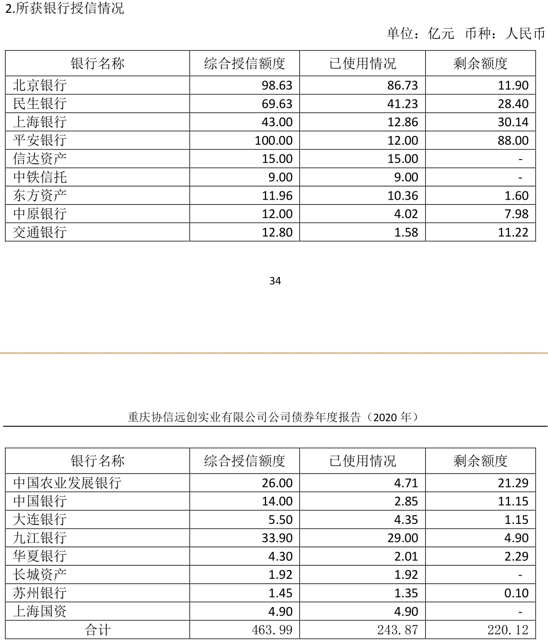 谁来拯救协信，北京银行和民生银行已经哭晕在厕所里