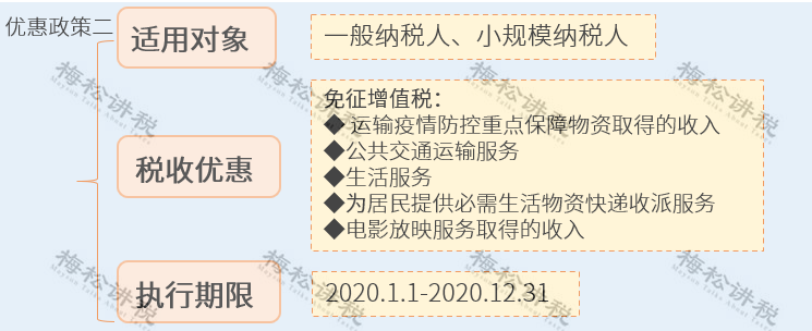 定了！社保减免延长至2022年！小微企业减免税继续执行