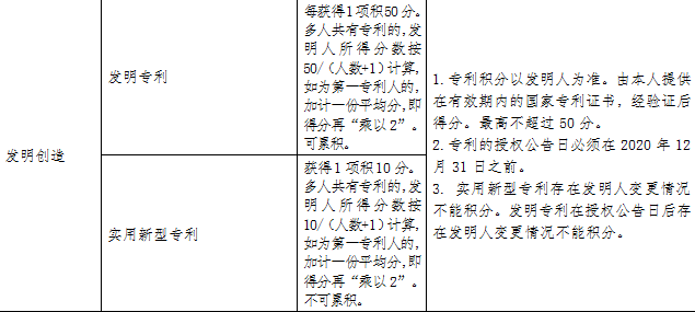 深圳「积分入户」指南