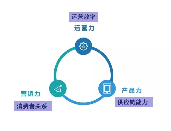 连锁发展过程中的数字化工具策略（二）