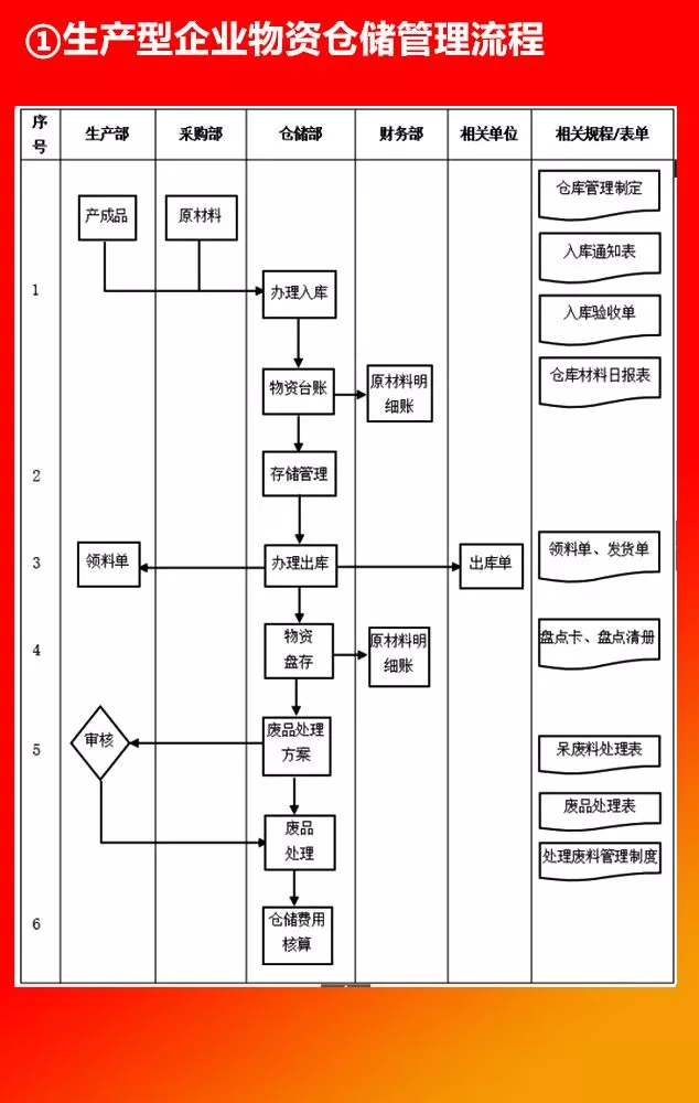 全套公司管理流程图，值得收藏！（66P）