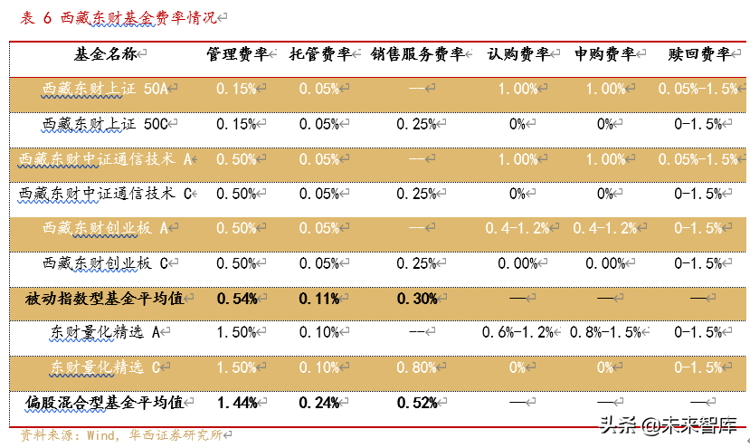 东方财富深度解析：流量积累与变现，打造互联网金融生态圈