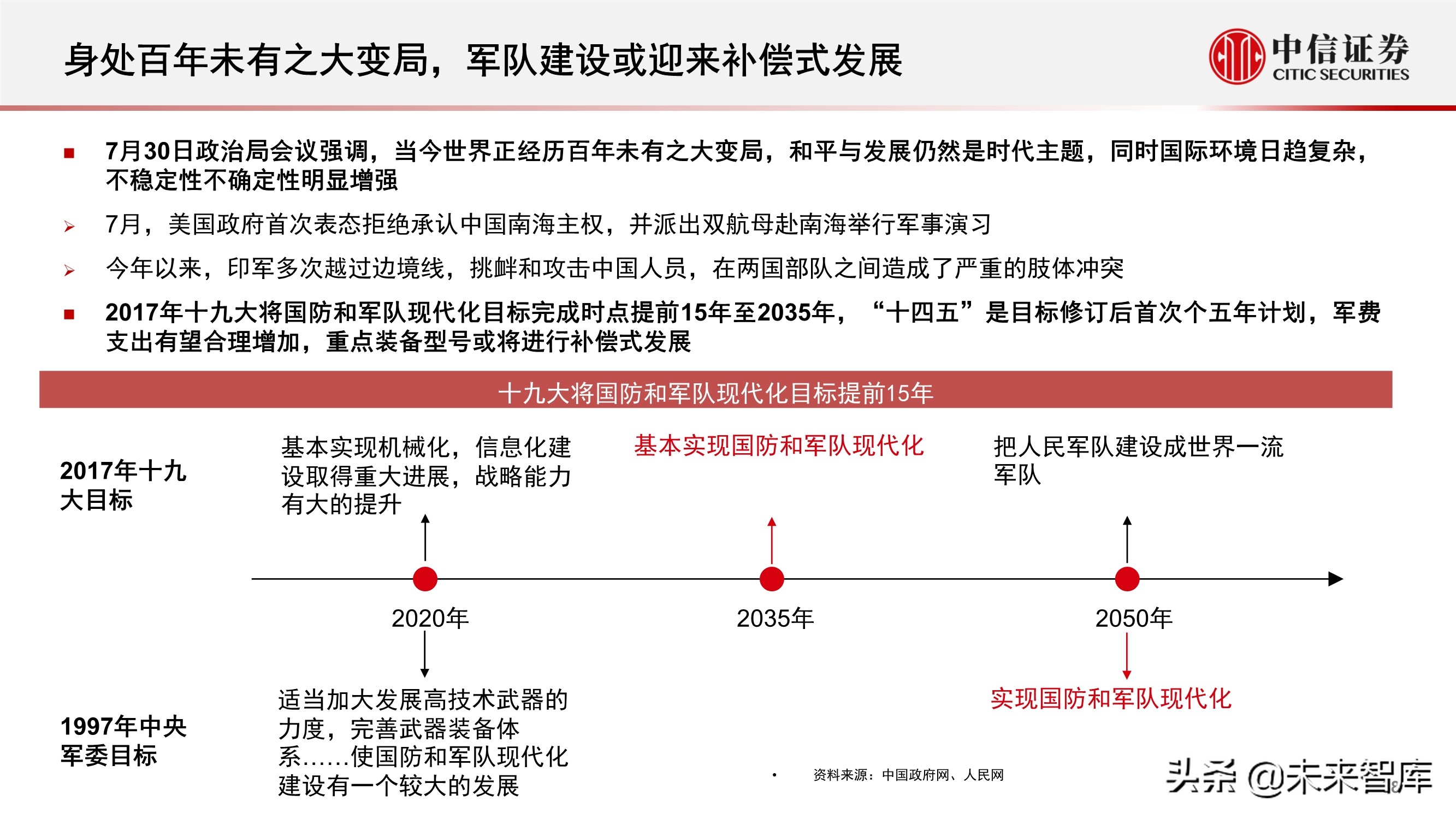“十四五”规划展望