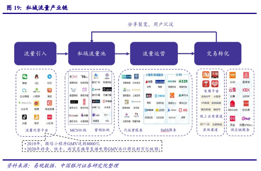 傳媒互聯網行業2021年度策略：新模式、新業態、新消費