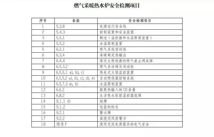 认监委修订家用燃气器具3C认证实施规则