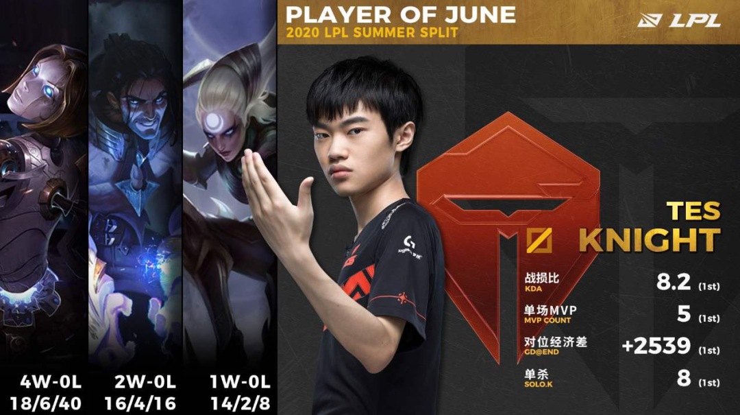 已经有7年赛事的LPL，还会有多少逐梦的少年？