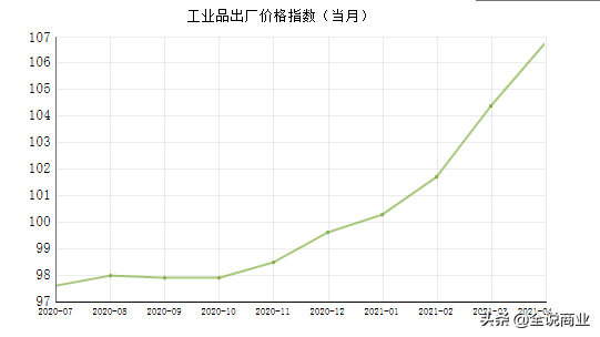 物价要涨了，你该怎么办？
