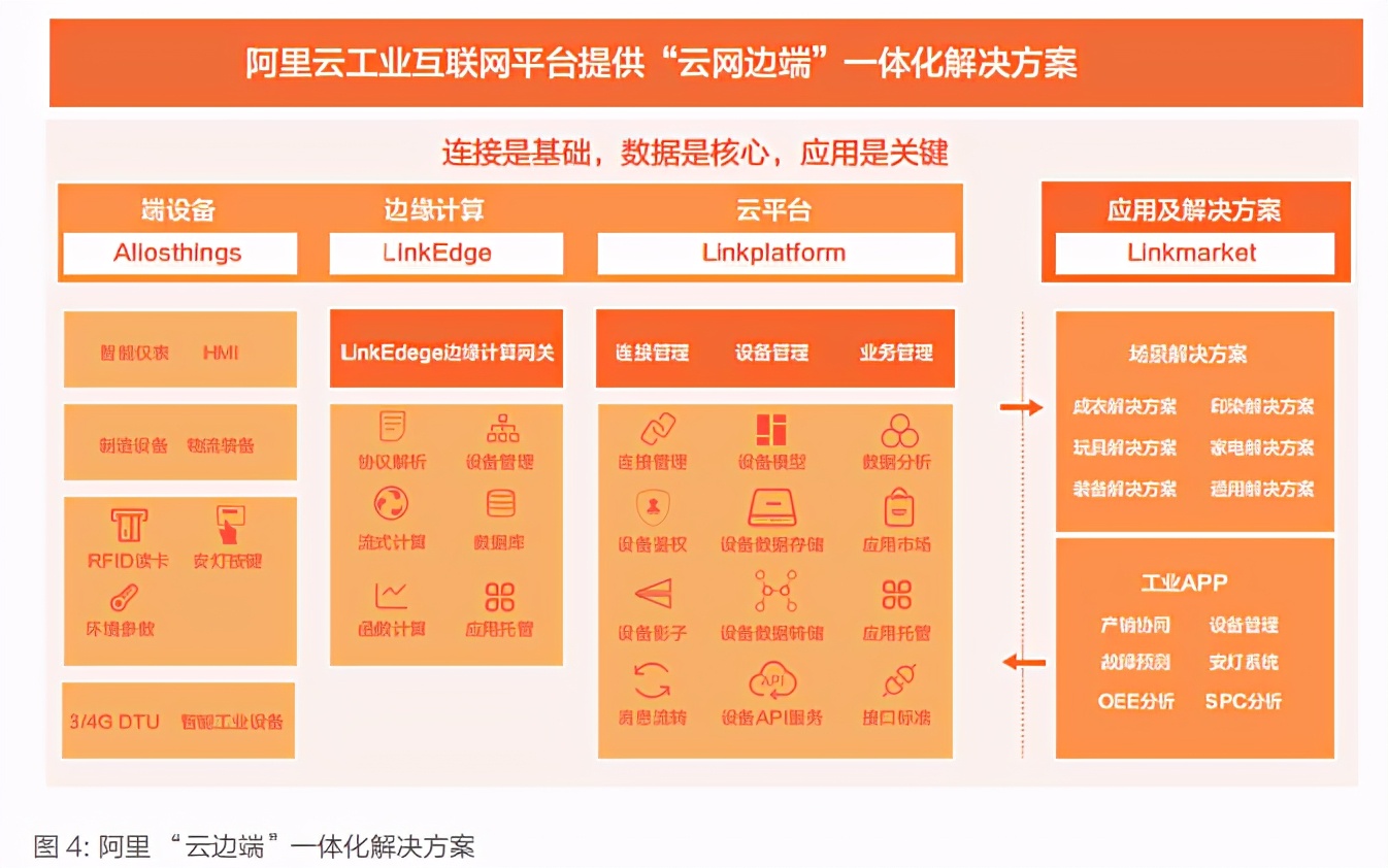 新一代工业互联网发展模式与成功实践