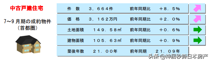 展望2021日本房产：我们从过去一年的大事件中「悟」出什么？