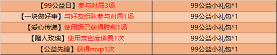 王者荣耀：99公益日活动来袭，6元秒杀皮肤也正式上架了