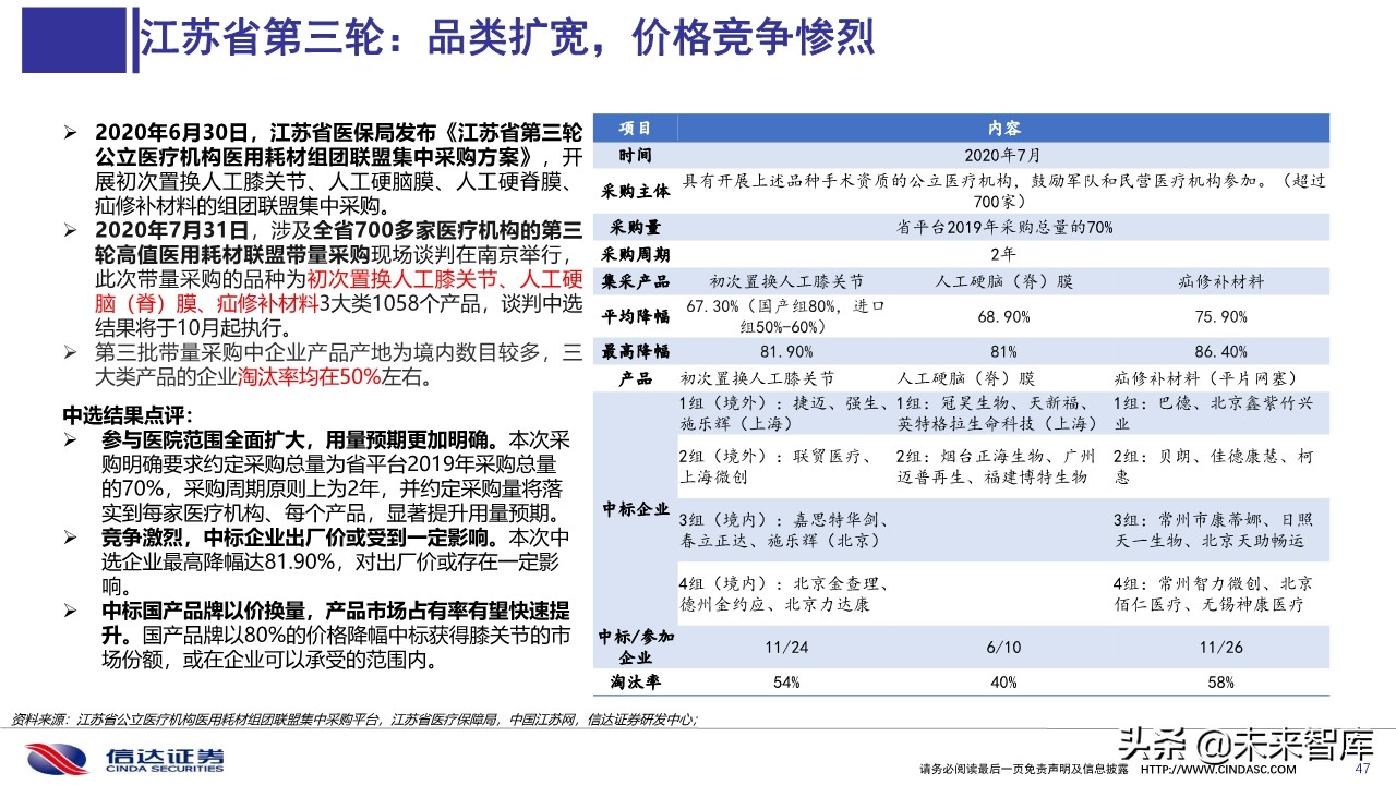 医药行业深度报告：医用耗材招采准入专题研究