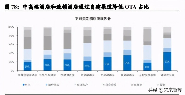 私域电商SaaS行业研究：助力全场景数字化，享去中心化红利