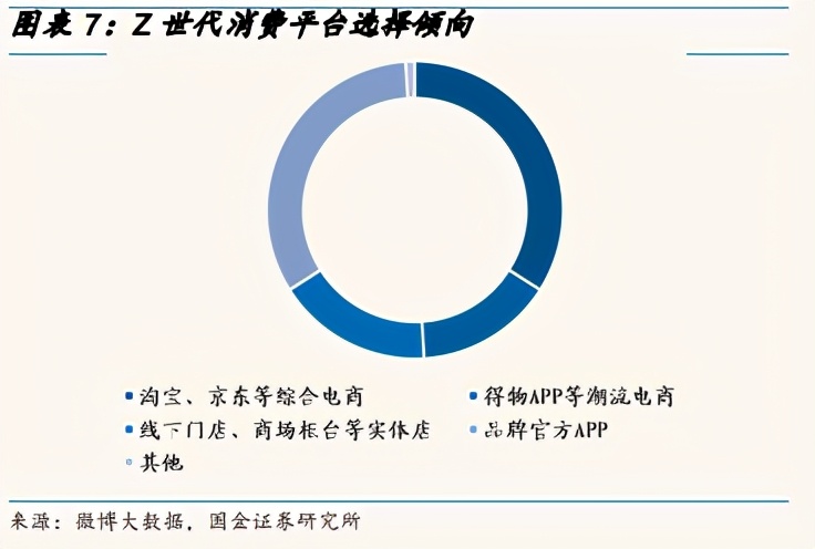 解构Z世代消费：盲盒向左，得物向右