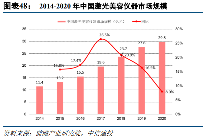 奥园美谷专题研究报告：拥抱医美黄金赛道，华丽转身，重新起航