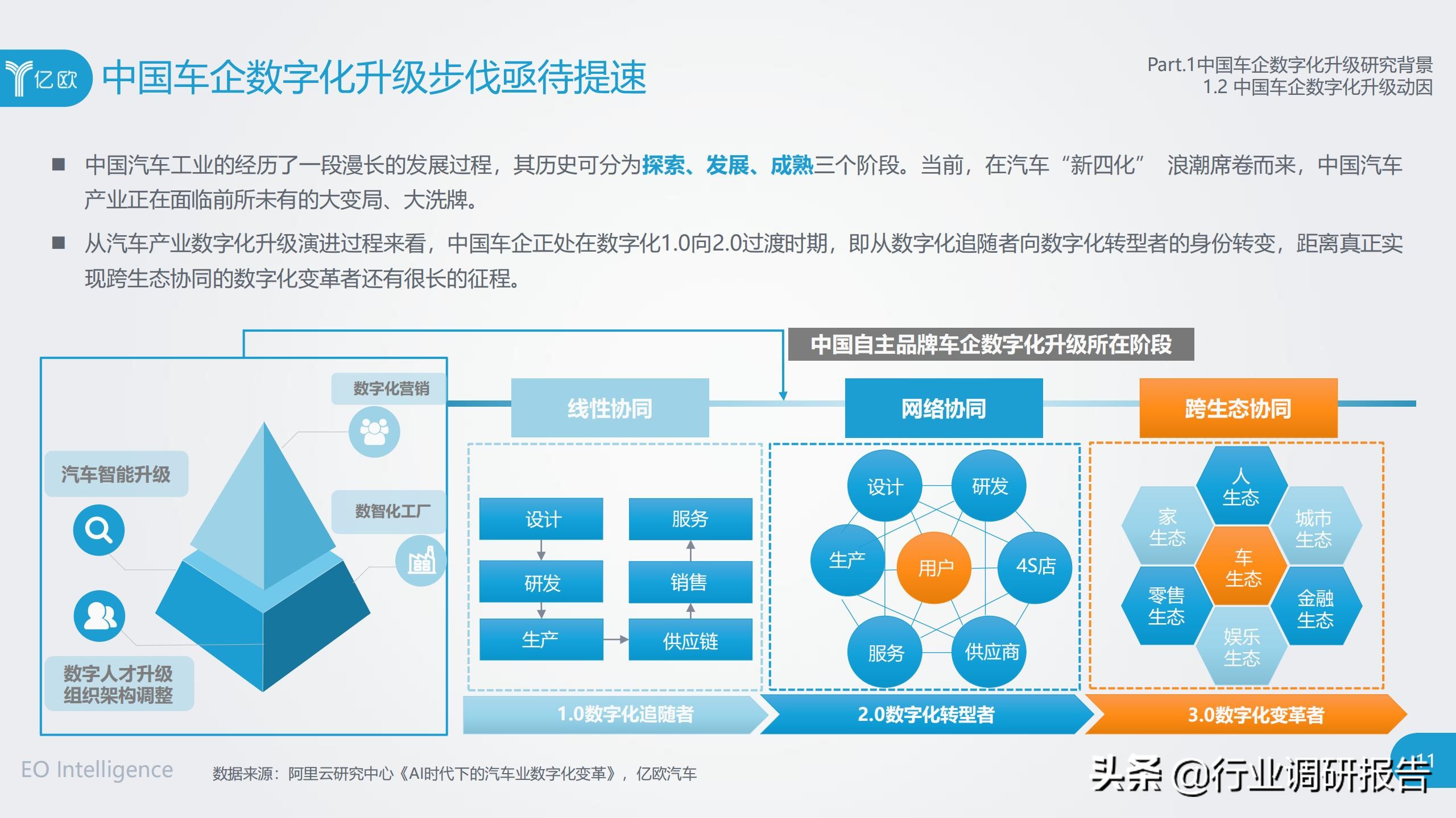 中国车企数字化升级研究报告