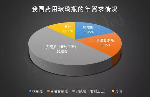 造不出来的疫苗玻璃瓶背后：中国药玻产业的内卷与未来