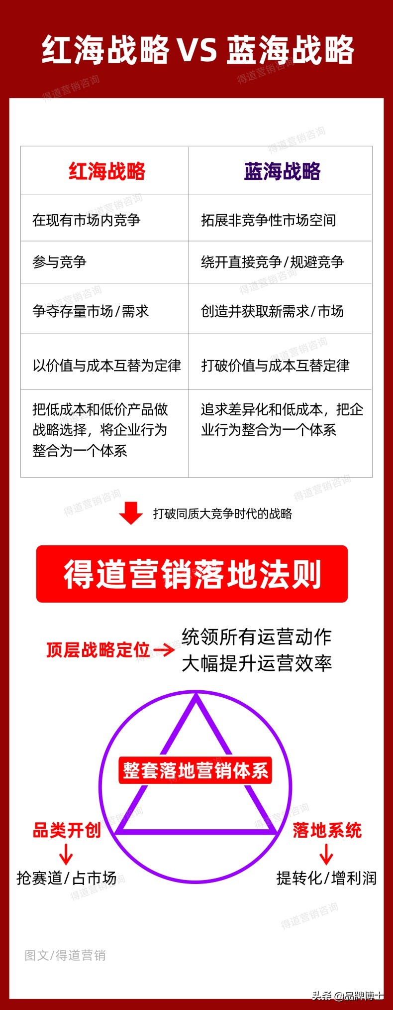 2021狂奔：新品如何在激烈的竞争中抢占市场，这些策略是重点