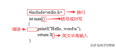 请收藏C语言最全入门笔记