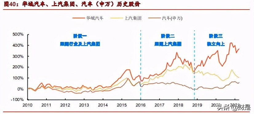 华域汽车深度解析：行业之锚，拾级而上，穿越牛熊