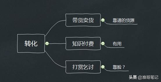 做自媒体获取流量的关键，输出价值，建立信任
